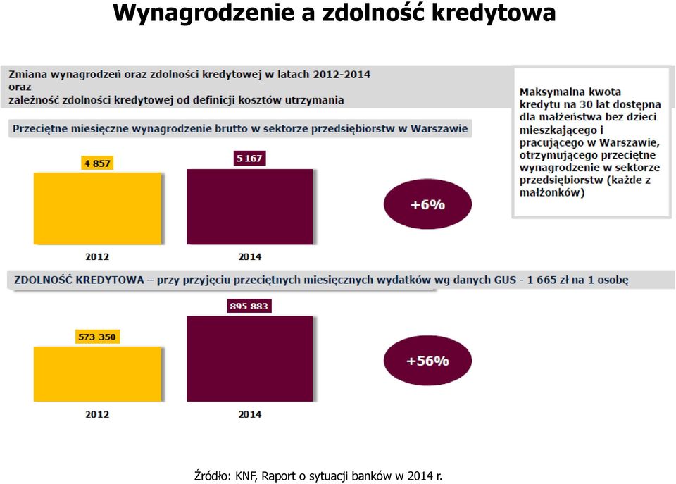 Źródło: KNF, Raport