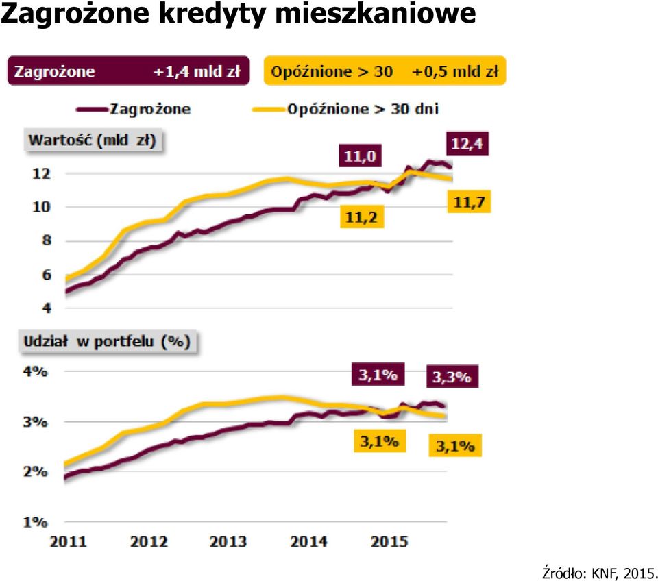 mieszkaniowe