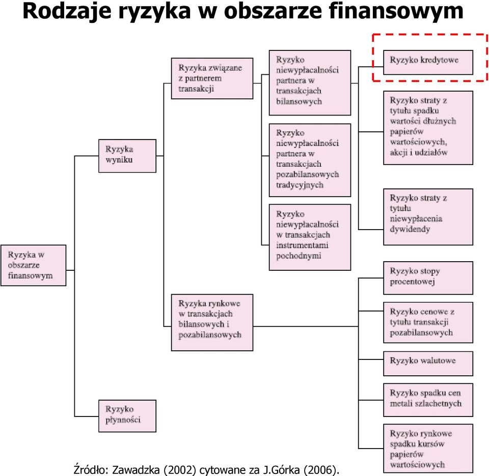 Źródło: Zawadzka