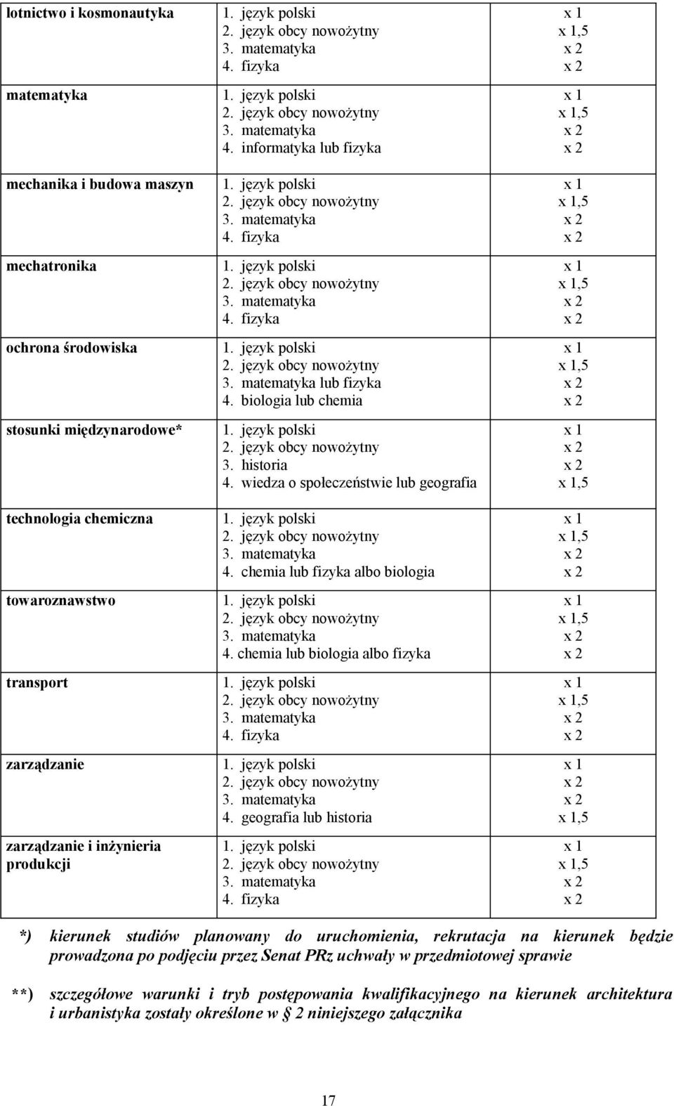 chemia lub fizyka albo biologia 4. chemia lub biologia albo fizyka 4. fizyka 4. geografia lub historia 4.