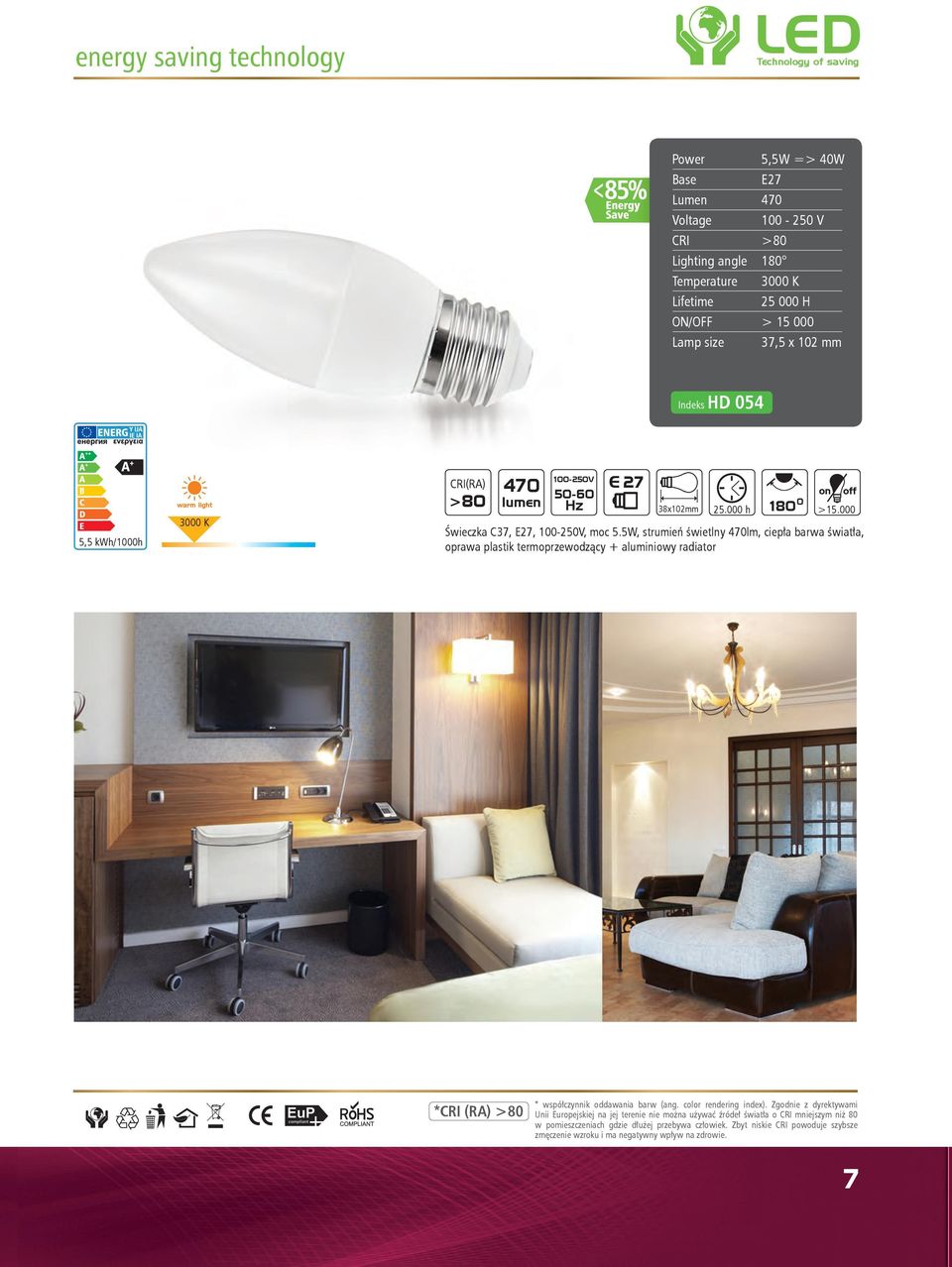 color rendering index).