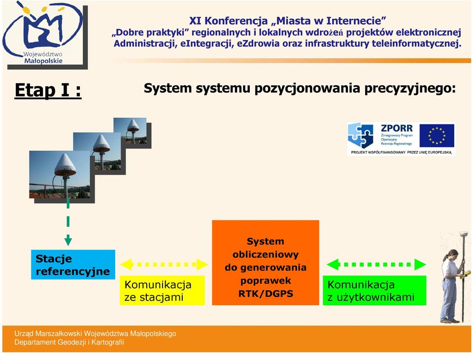 Komunikacja ze stacjami obliczeniowy do