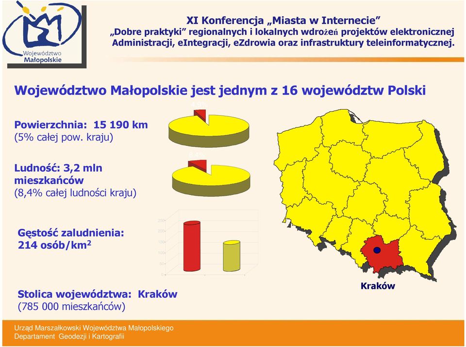 kraju) 4,9% Ludność: 3,2 mln mieszkańców (8,4% całej ludności