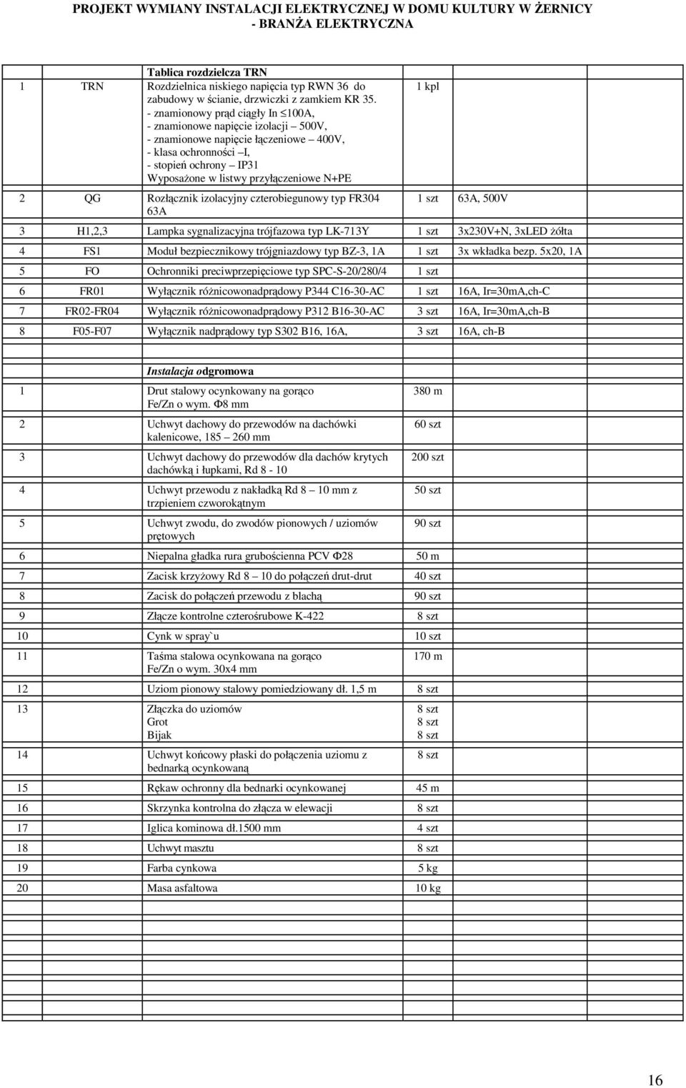 QG Rozłącznik izolacyjny czterobiegunowy typ FR304 63A 1 kpl 1 szt 63A, 500V 3 H1,2,3 Lampka sygnalizacyjna trójfazowa typ LK-713Y 1 szt 3x230V+N, 3xLED żółta 4 FS1 Moduł bezpiecznikowy trójgniazdowy