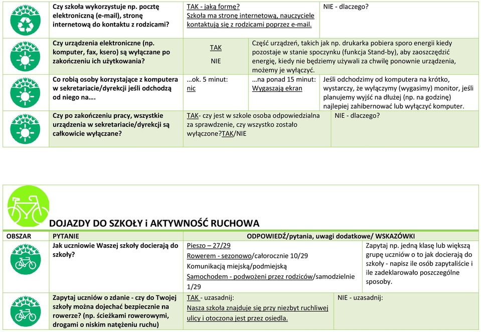 Co robią osoby korzystające z komputera w sekretariacie/dyrekcji jeśli odchodzą od niego na. Czy po zakończeniu pracy, wszystkie urządzenia w sekretariacie/dyrekcji są całkowicie wyłączane? ok.