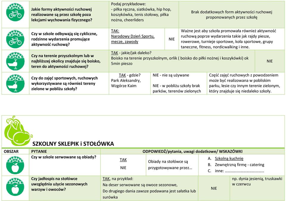 się cykliczne, rodzinne wydarzenia promujące aktywność ruchową? Czy na terenie przyszkolnym lub w najbliższej okolicy znajduje się boisko, teren do aktywności ruchowej?