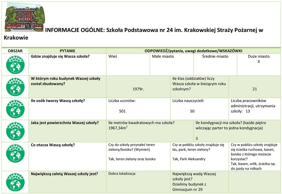 Ile klas (oddziałów) liczy Wasza szkoła w bieżącym roku szkolnym? 21 Ile osób tworzy Waszą szkołę?