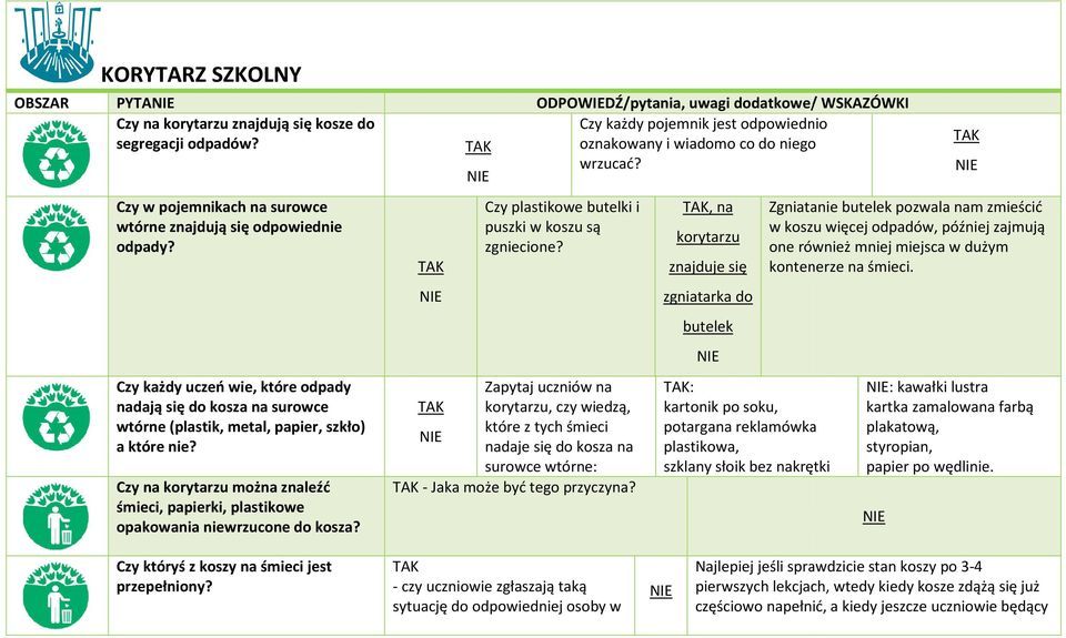 Czy na korytarzu można znaleźć śmieci, papierki, plastikowe opakowania niewrzucone do kosza?