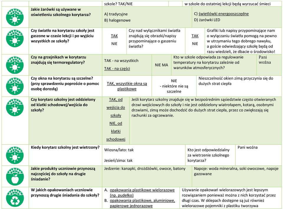 wszystkich ze szkoły? Czy na grzejnikach w korytarzu znajdują się termoregulatory?