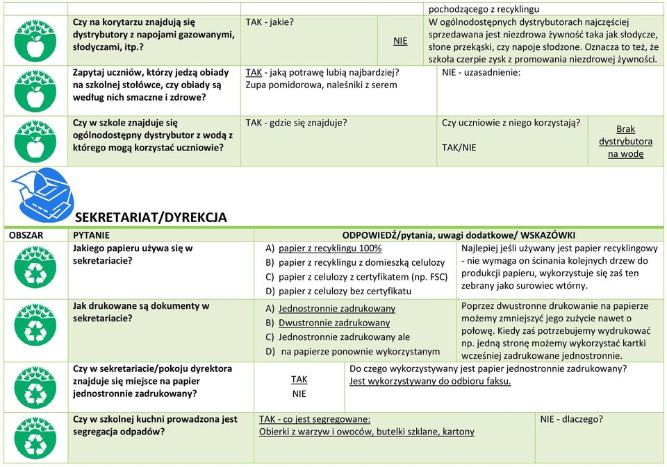 pochodzącego z recyklingu W ogólnodostępnych dystrybutorach najczęściej sprzedawana jest niezdrowa żywność taka jak słodycze, słone przekąski, czy napoje słodzone.