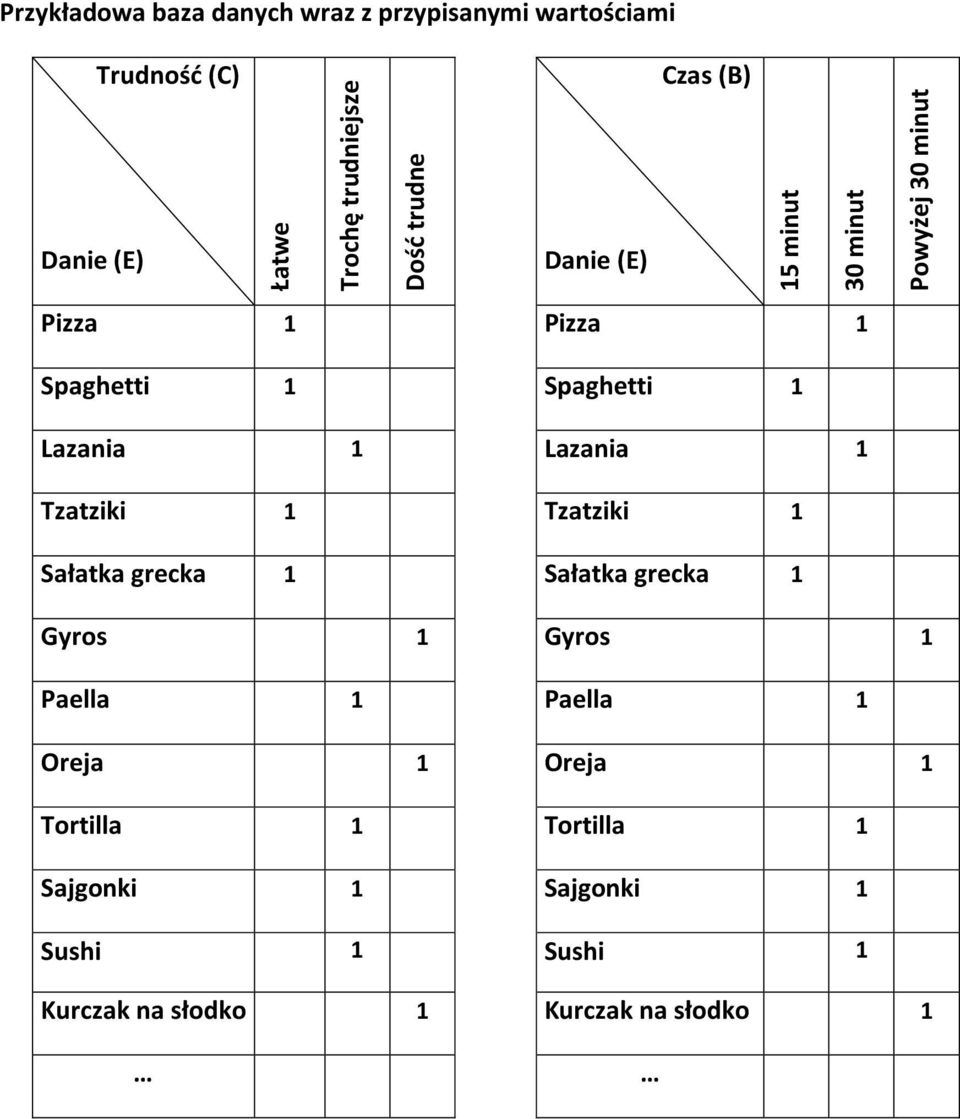 Lazania 1 Lazania 1 Tzatziki 1 Tzatziki 1 Sałatka grecka 1 Sałatka grecka 1 Gyros 1 Gyros 1 Paella 1 Paella