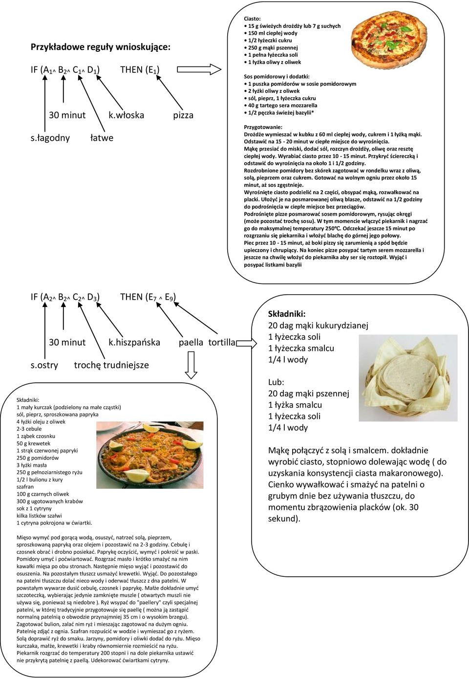 pomidorów w sosie pomidorowym 2 łyżki oliwy z oliwek sól, pieprz, 1 łyżeczka cukru 40 g tartego sera mozzarella 1/2 pęczka świeżej bazylii* Przygotowanie: Drożdże wymieszad w kubku z 60 ml ciepłej