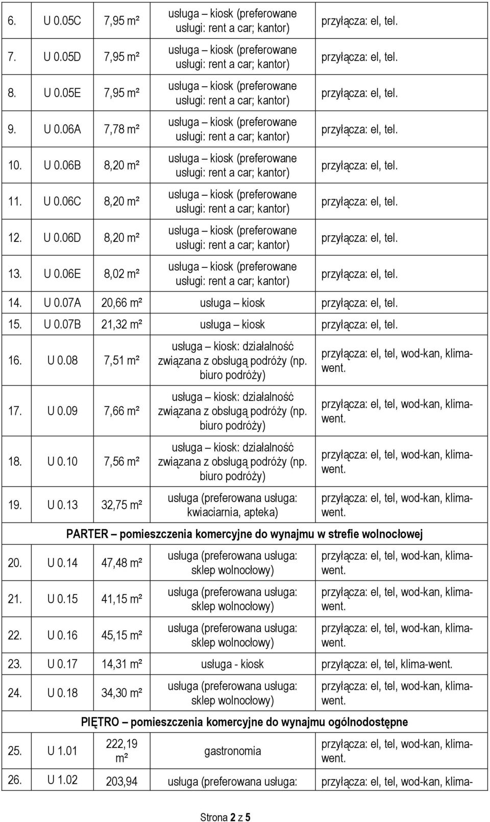 U 0.14 47,48 21. U 0.15 41,15 22. U 0.16 45,15 23. U 0.17 14,31 usługa - kiosk przyłącza: el, tel, klima-went. 24. U 0.18 34,30 25. U 1.