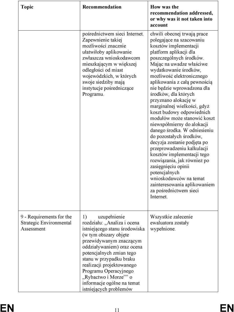 Programu. chwili obecnej trwają prace polegające na szacowaniu kosztów implementacji platform aplikacji dla poszczególnych środków.