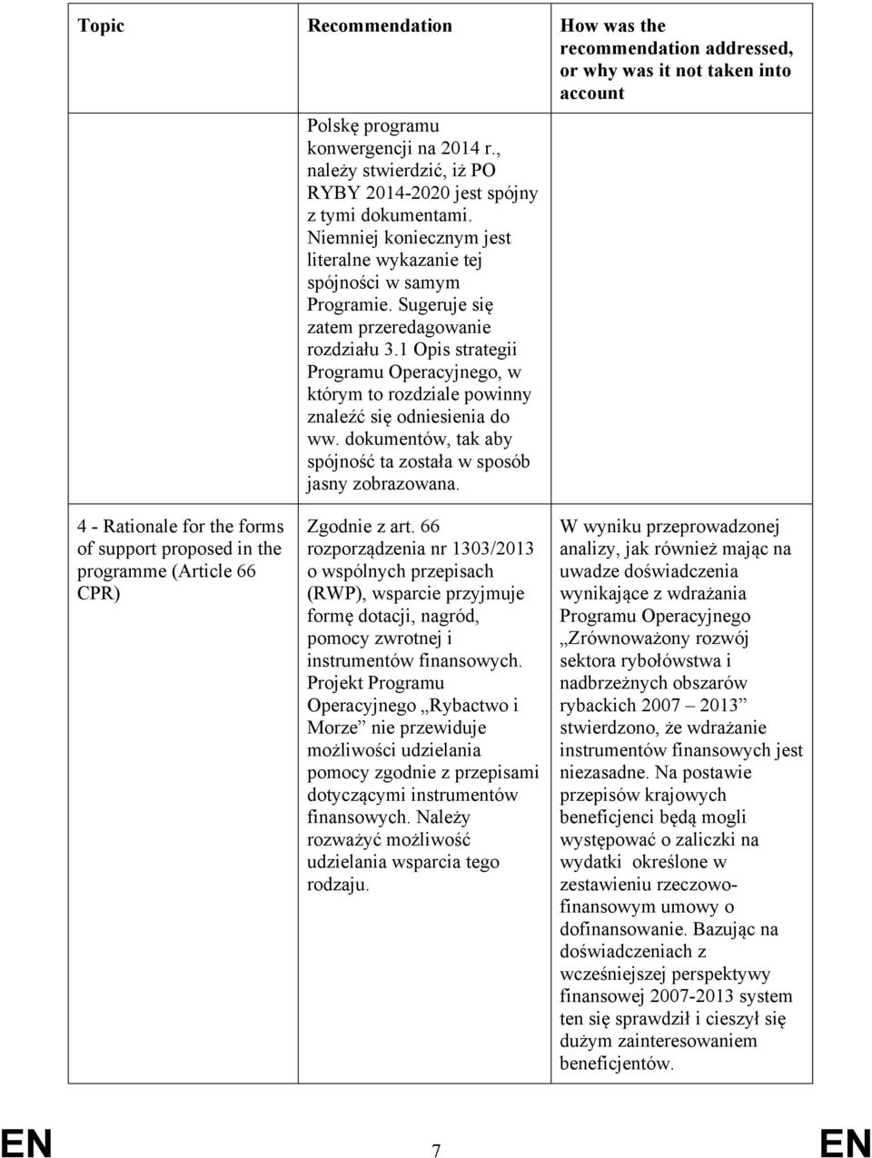 1 Opis strategii Programu Operacyjnego, w którym to rozdziale powinny znaleźć się odniesienia do ww. dokumentów, tak aby spójność ta została w sposób jasny zobrazowana.