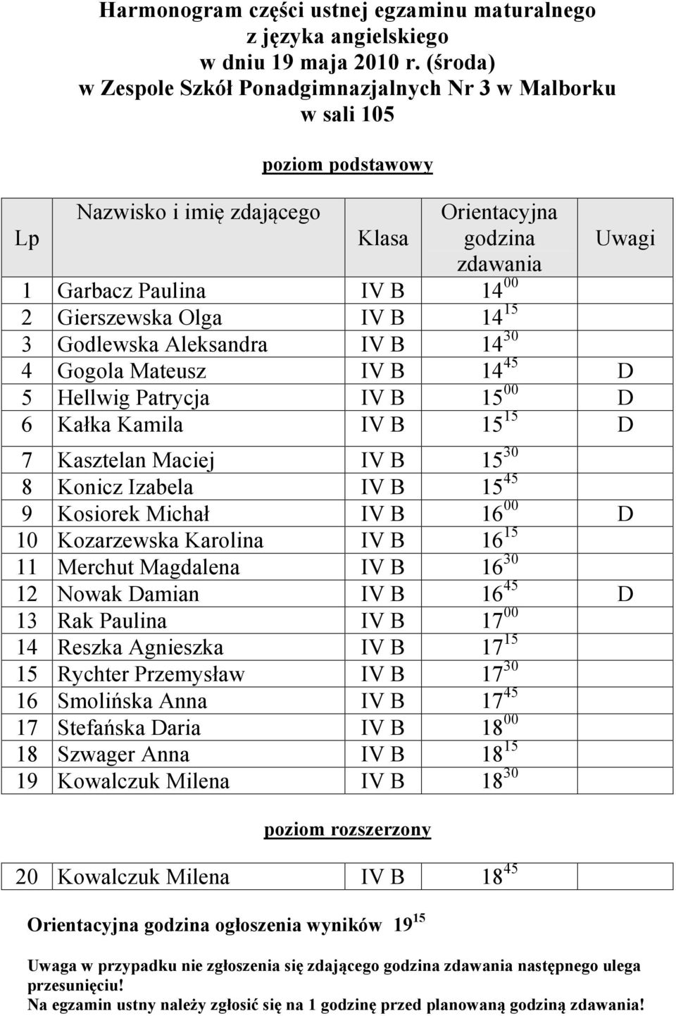 Hellwig Patrycja IV B 15 00 D 6 Kałka Kamila IV B 15 15 D 7 Kasztelan Maciej IV B 15 30 8 Konicz Izabela IV B 15 45 9 Kosiorek Michał IV B 16 00 D 10 Kozarzewska Karolina IV B 16 15 11 Merchut