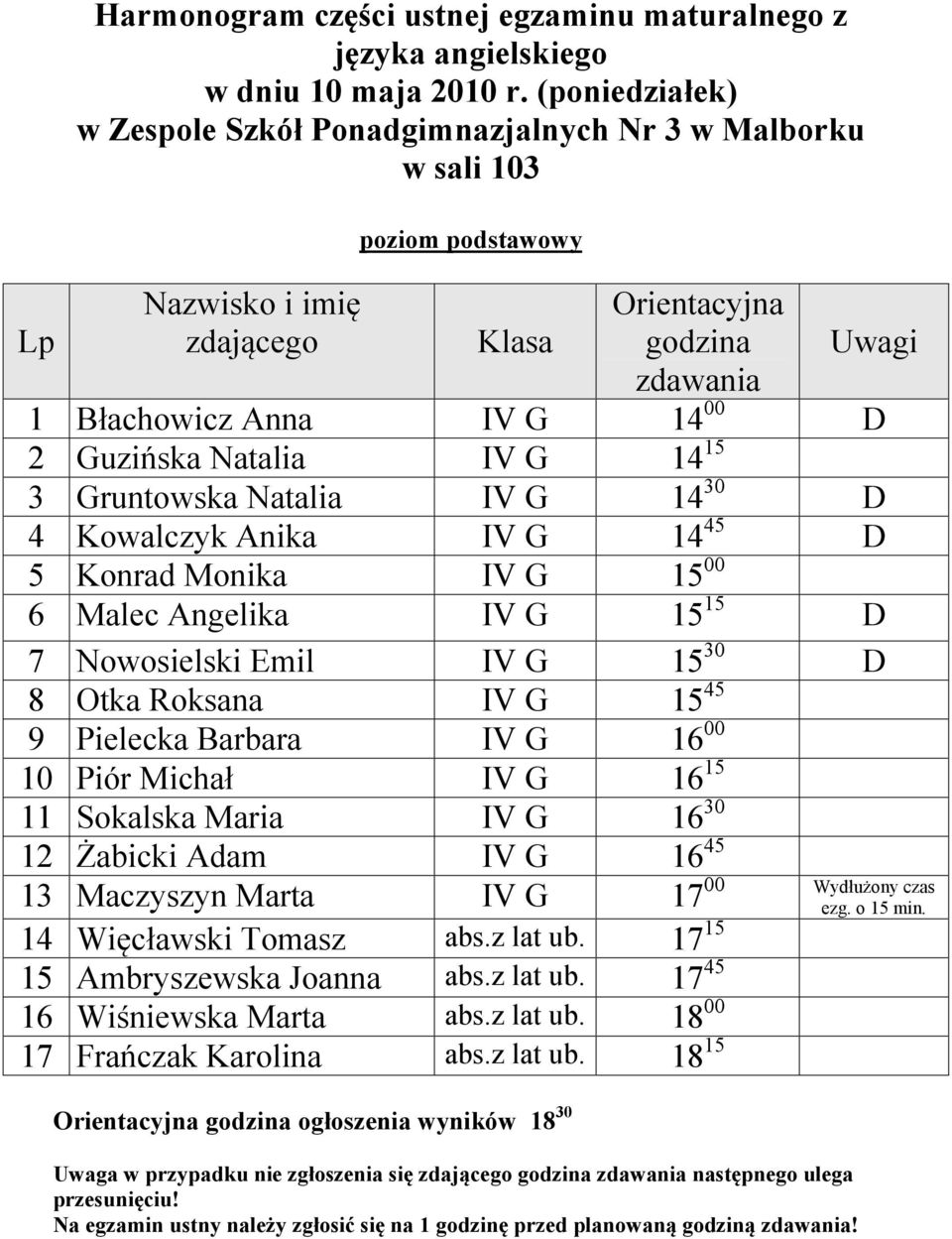 45 D 5 Konrad Monika IV G 15 00 6 Malec Angelika IV G 15 15 D 7 Nowosielski Emil IV G 15 30 D 8 Otka Roksana IV G 15 45 9 Pielecka Barbara IV G 16 00 10 Piór Michał IV G 16 15 11 Sokalska Maria