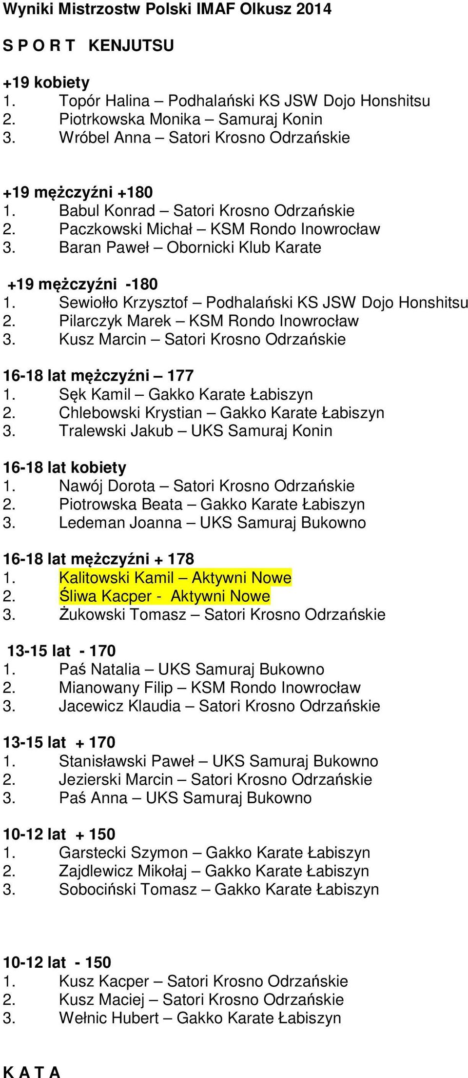 Sewiołło Krzysztof Podhalański KS JSW Dojo Honshitsu 2. Pilarczyk Marek KSM Rondo Inowrocław 3. Kusz Marcin Satori Krosno Odrzańskie 16-18 lat mężczyźni 177 1. Sęk Kamil Gakko Karate Łabiszyn 2.