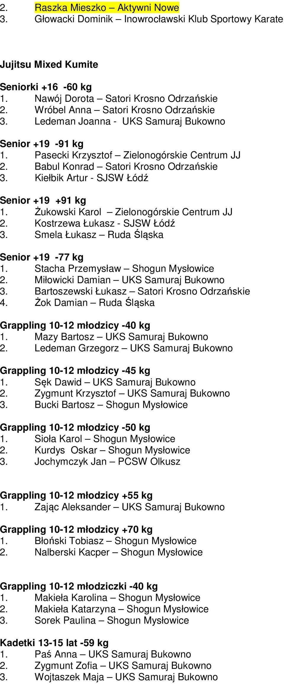 Kiełbik Artur - SJSW Łódź Senior +19 +91 kg 1. Żukowski Karol Zielonogórskie Centrum JJ 2. Kostrzewa Łukasz - SJSW Łódź 3. Smela Łukasz Ruda Śląska Senior +19-77 kg 1.