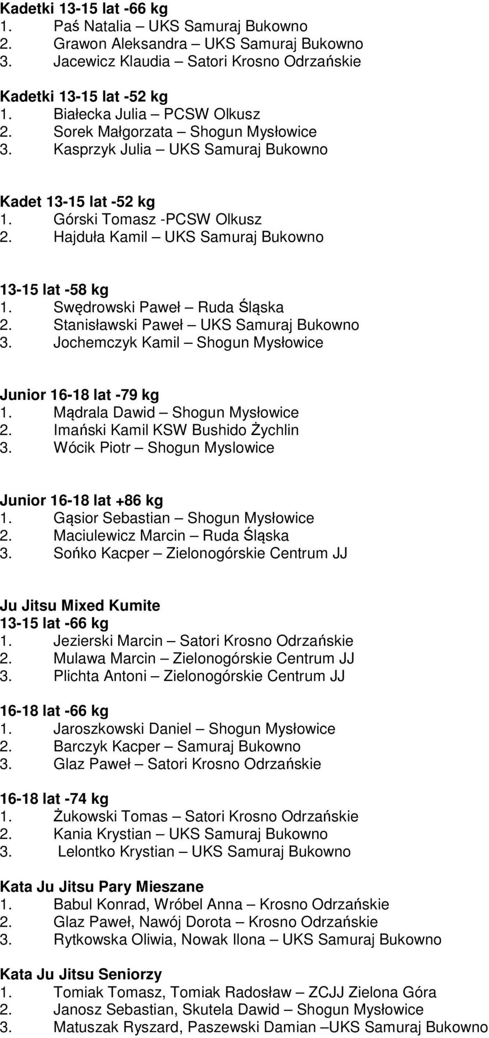 Hajduła Kamil UKS Samuraj Bukowno 13-15 lat -58 kg 1. Swędrowski Paweł Ruda Śląska 2. Stanisławski Paweł UKS Samuraj Bukowno 3. Jochemczyk Kamil Shogun Mysłowice Junior 16-18 lat -79 kg 1.