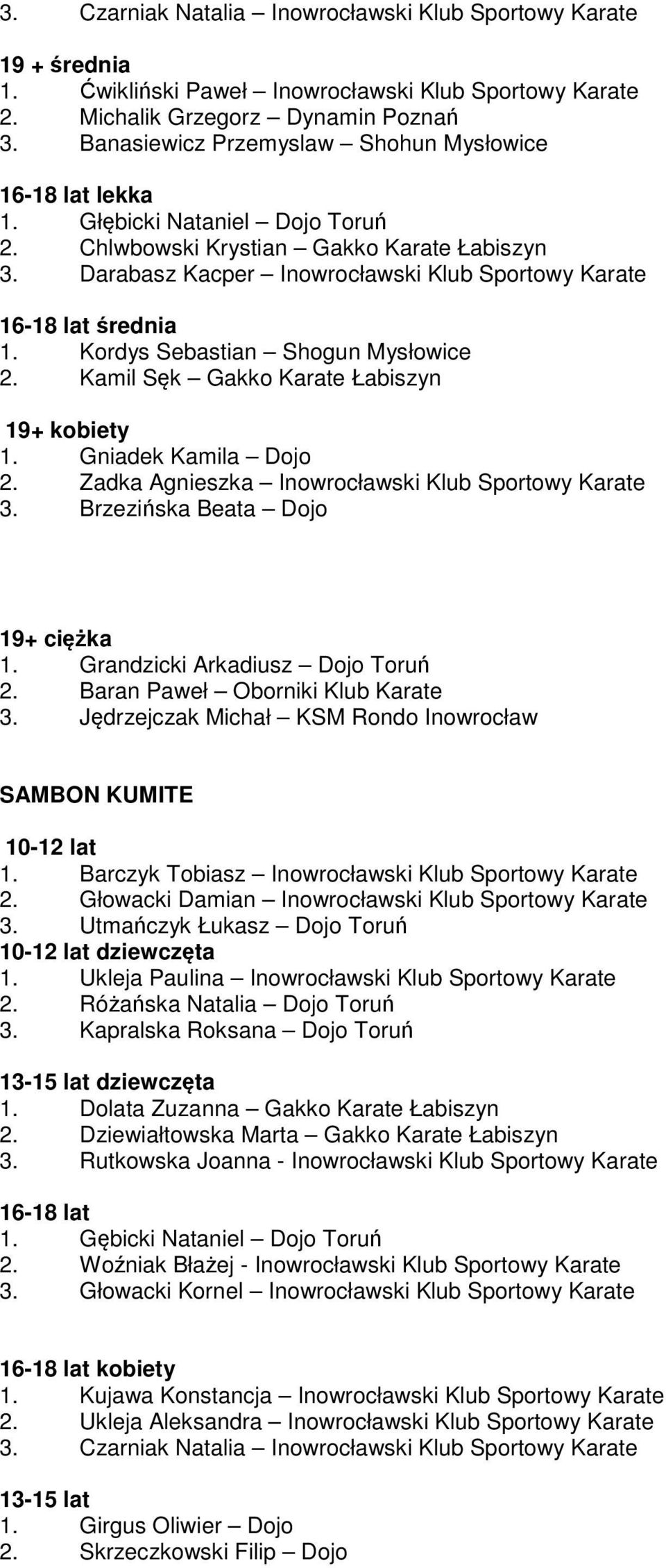 Darabasz Kacper Inowrocławski Klub Sportowy Karate 16-18 lat średnia 1. Kordys Sebastian Shogun Mysłowice 2. Kamil Sęk Gakko Karate Łabiszyn 19+ kobiety 1. Gniadek Kamila Dojo 2.