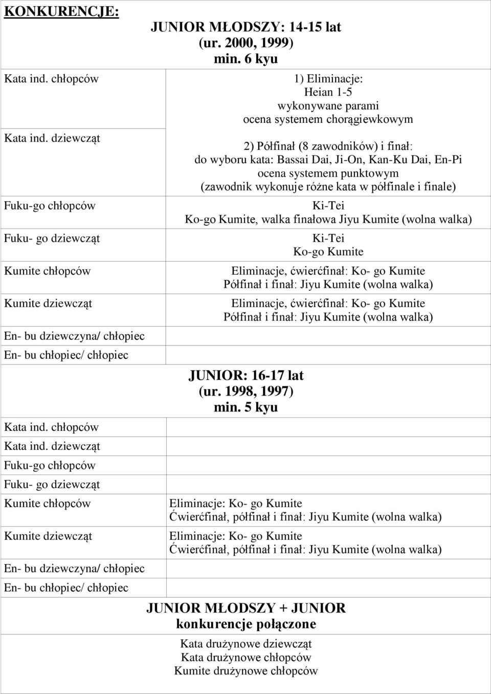 6 kyu 1) Eliminacje: Heian 1-5 wykonywane parami ocena systemem chorągiewkowym 2) Półfinał (8 zawodników) i finał: do wyboru kata: Bassai Dai, Ji-On, Kan-Ku Dai, En-Pi ocena systemem punktowym