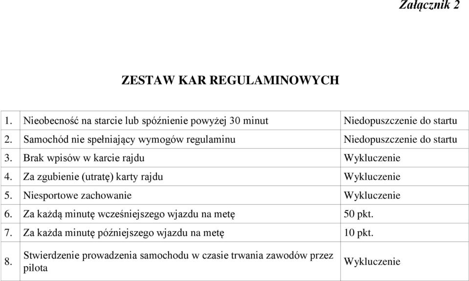 Za zgubienie (utratę) karty rajdu Wykluczenie 5. Niesportowe zachowanie Wykluczenie 6.
