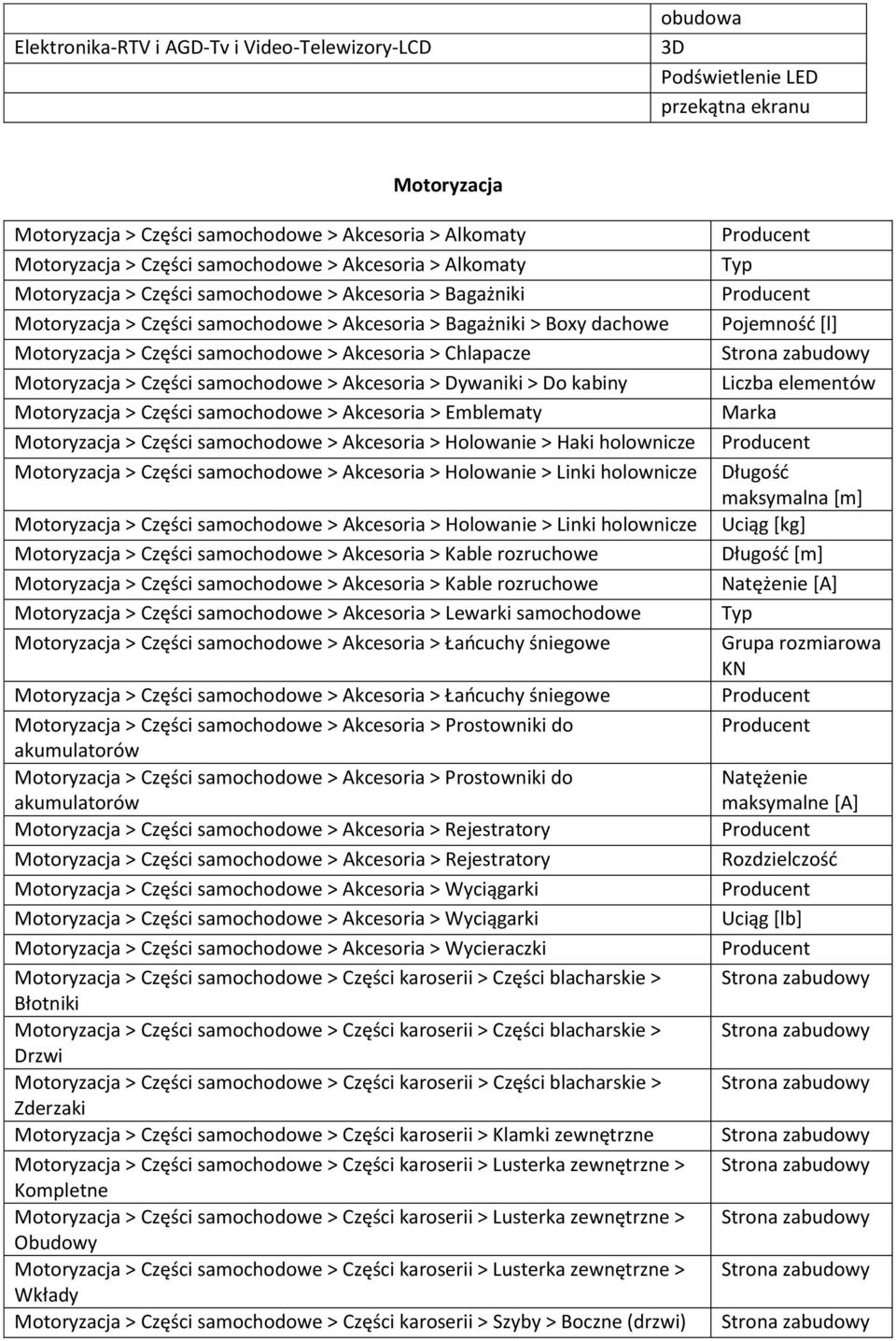 Chlapacze Motoryzacja > Części samochodowe > Akcesoria > Dywaniki > Do kabiny Motoryzacja > Części samochodowe > Akcesoria > Emblematy Motoryzacja > Części samochodowe > Akcesoria > Holowanie > Haki