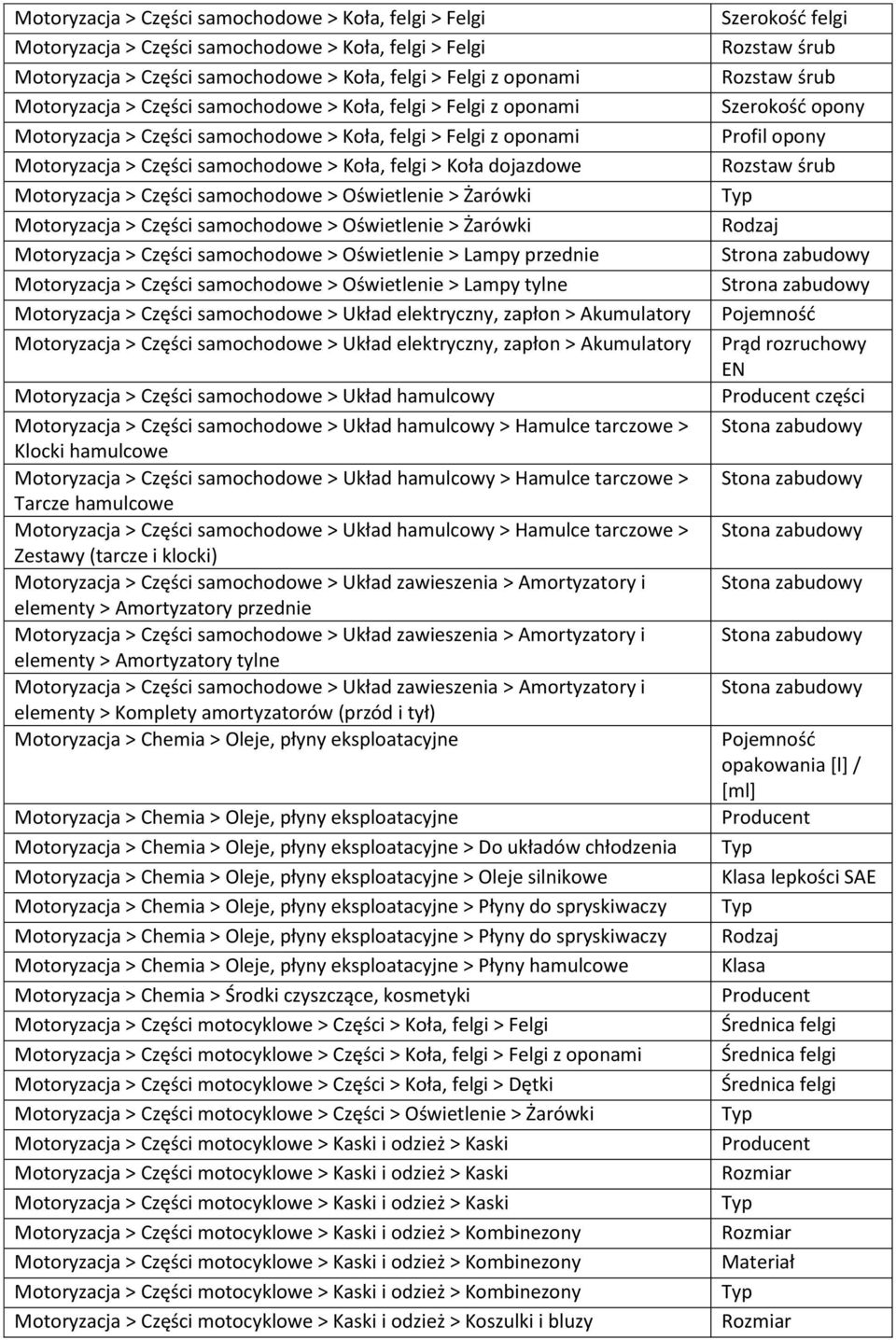 samochodowe > Oświetlenie > Żarówki Motoryzacja > Części samochodowe > Oświetlenie > Żarówki Motoryzacja > Części samochodowe > Oświetlenie > Lampy przednie Motoryzacja > Części samochodowe >