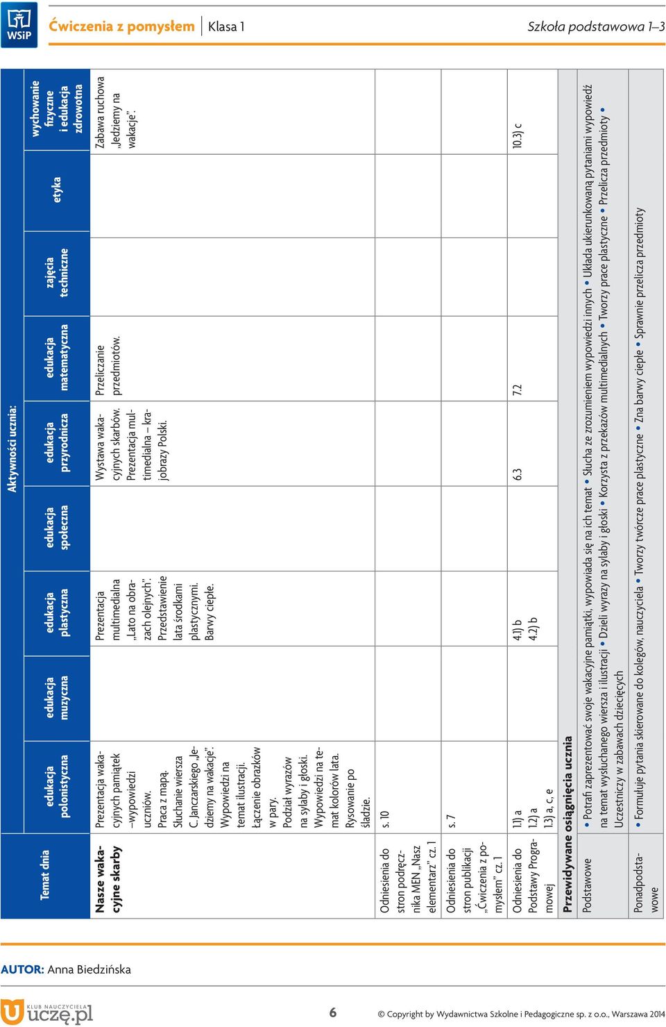 3) a, c, e Prezentacja multimedialna Lato na obrazach olejnych. Przedstawienie lata środkami plastycznymi. Barwy ciepłe. 4.1) b 4.2) b Wystawa wakacyjnych skarbów.