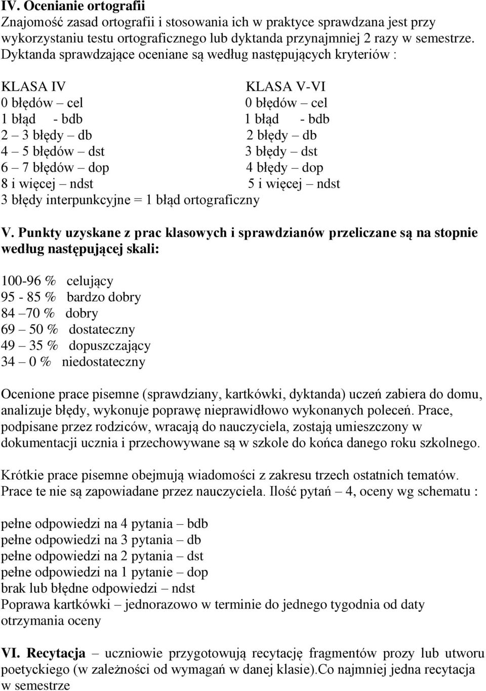 błędów dop 4 błędy dop 8 i więcej ndst 5 i więcej ndst 3 błędy interpunkcyjne = 1 błąd ortograficzny V.