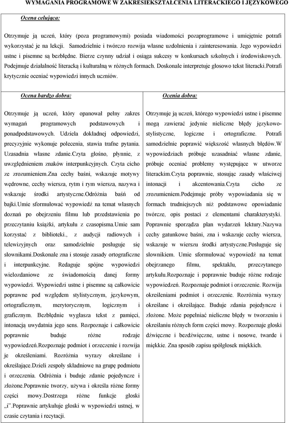 Bierze czynny udział i osiąga sukcesy w konkursach szkolnych i środowiskowych. Podejmuje działalność literacką i kulturalną w różnych formach. Doskonale interpretuje głosowo tekst literacki.