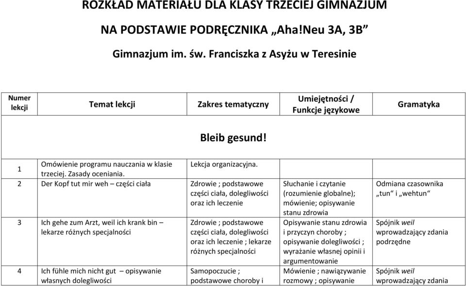 trzeciej. Zasady oceniania.