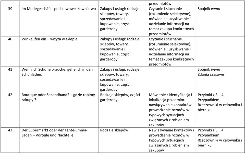 43 Der Supermarkt oder der Tante-Emma- Laden Vorteile und Nachteile Zakupy i usługi: rodzaje sklepów, towary, sprzedawanie i kupowanie, części garderoby Rodzaje sklepów, części garderoby Rodzaje