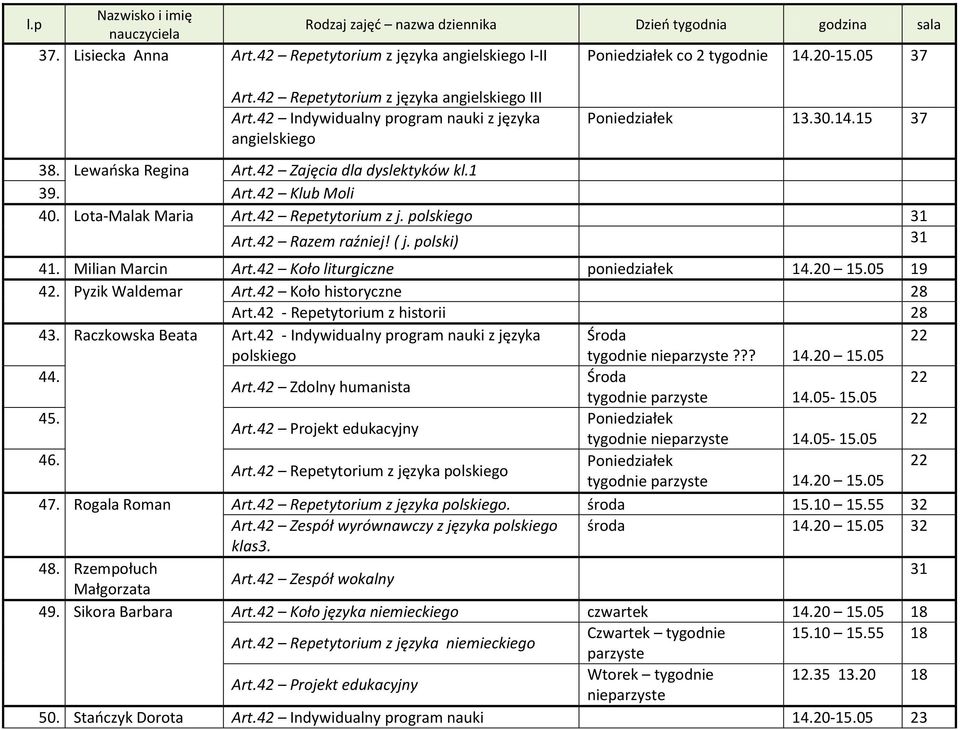 42 Repetytorium z j. polskiego 31 Art.42 Razem raźniej! ( j. polski) 31 41. Milian Marcin Art.42 Koło liturgiczne poniedziałek 14.20 15.05 19 42. Pyzik Waldemar Art.42 Koło historyczne 28 Art.