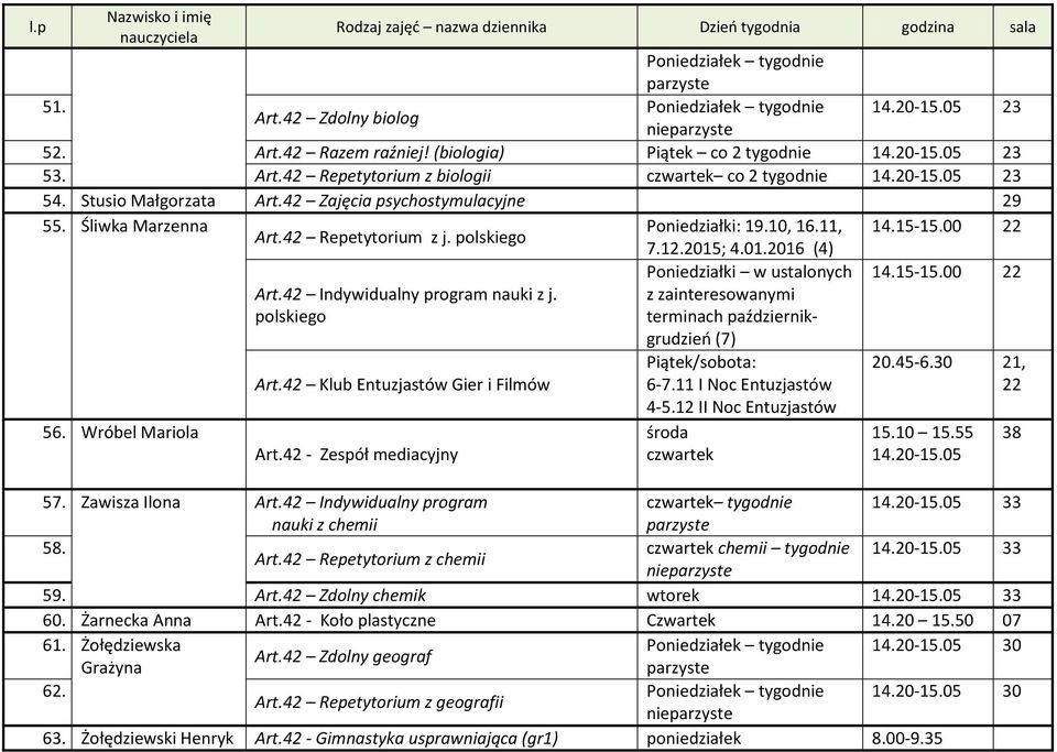 Śliwka Marzenna Poniedziałki: 19.10, 16.11, 14.15-15.00 Art.42 Repetytorium z j. polskiego 7.12.2015; 4.01.2016 (4) Poniedziałki w ustalonych 14.15-15.00 Art.42 Indywidualny program nauki z j.