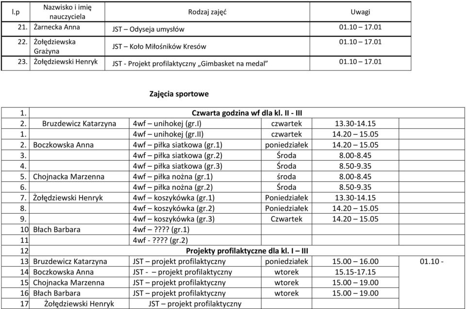 1) poniedziałek 14.20 15.05 3. 4wf piłka siatkowa (gr.2) Środa 8.00-8.45 4. 4wf piłka siatkowa (gr.3) Środa 8.50-9.35 5. Chojnacka Marzenna 4wf piłka nożna (gr.1) środa 8.00-8.45 6.