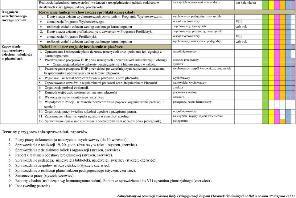 Kontynuacja działań wychowawczych, zawartych w Programie Wychowawczym.