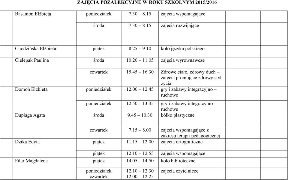 45 gry i zabawy integracyjno ruchowe 12.50 13.35 gry i zabawy integracyjno ruchowe Duplaga Agata środa 9.45 10.30 kółko plastyczne czwartek 7.15 8.