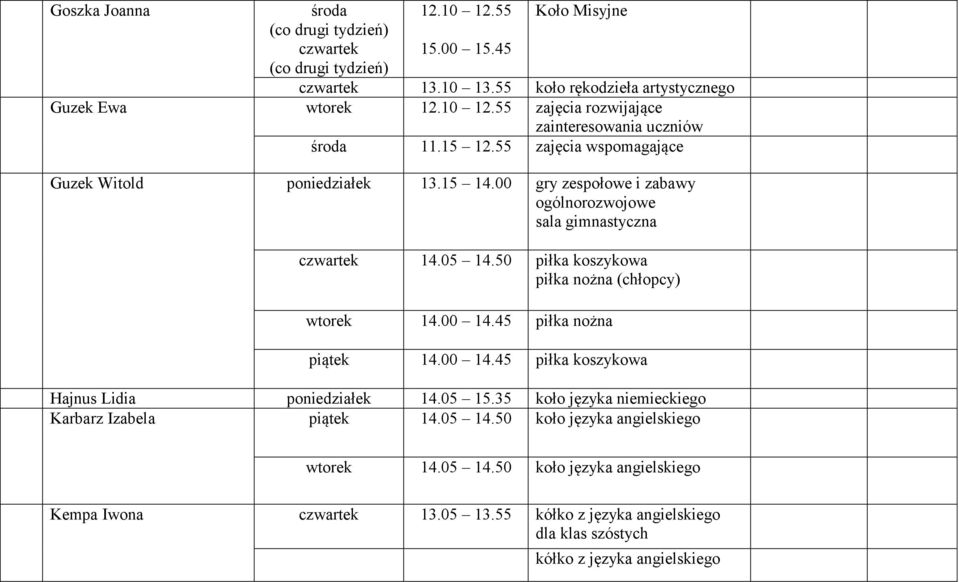 00 14.45 piłka nożna piątek 14.00 14.45 piłka koszykowa Hajnus Lidia 14.05 15.35 koło języka niemieckiego Karbarz Izabela piątek 14.05 14.