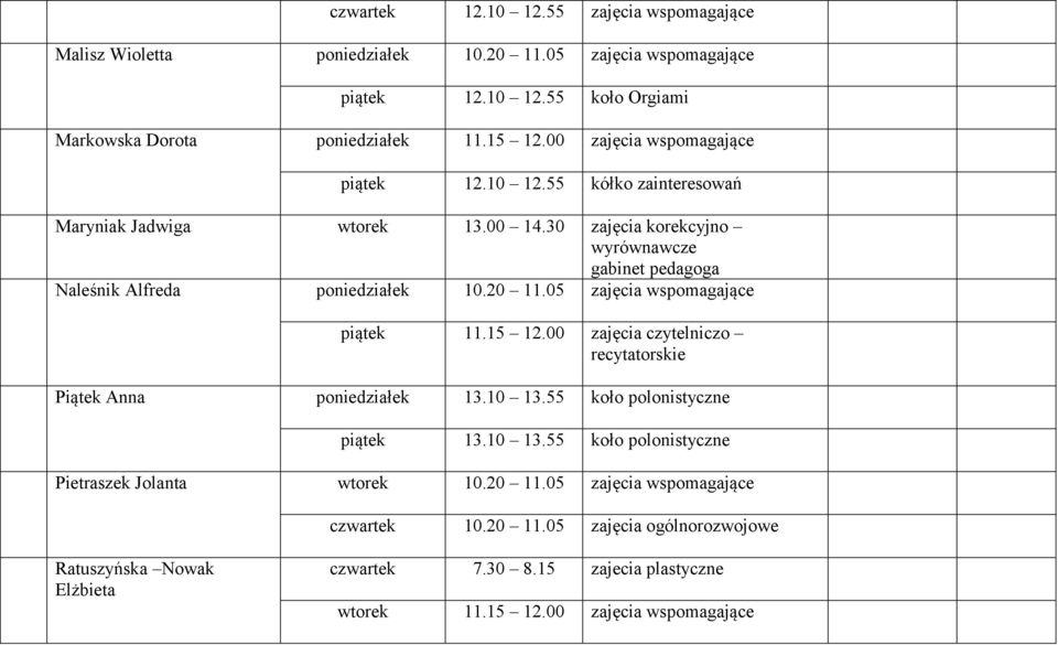 20 11.05 zajęcia wspomagające piątek 11.15 12.00 zajęcia czytelniczo recytatorskie Piątek Anna 13.10 13.55 koło polonistyczne piątek 13.10 13.55 koło polonistyczne Pietraszek Jolanta wtorek 10.