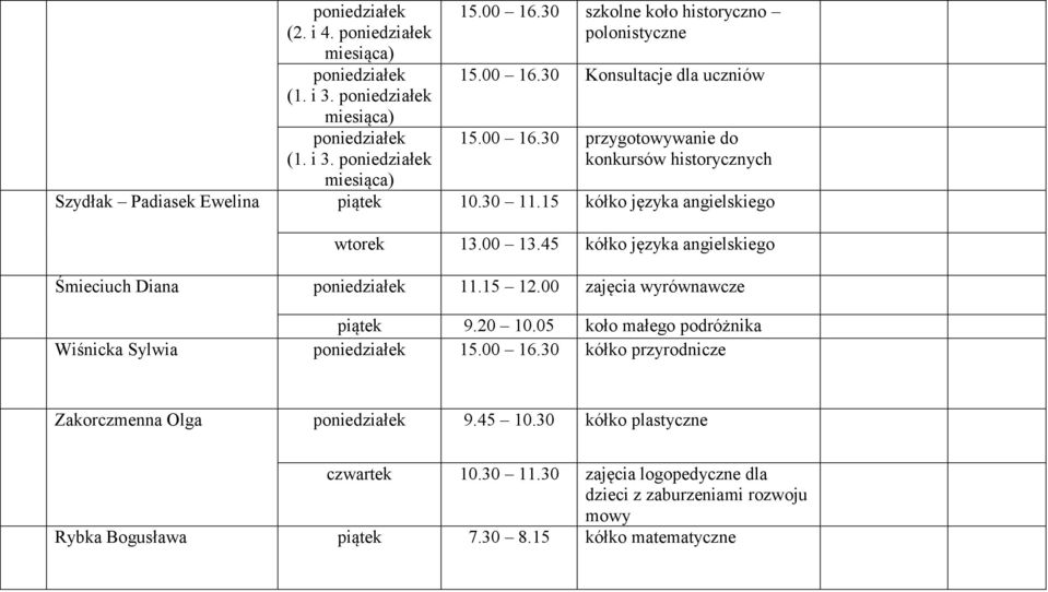 05 koło małego podróżnika Wiśnicka Sylwia 15.00 16.30 kółko przyrodnicze Zakorczmenna Olga 9.45 10.30 kółko plastyczne czwartek 10.30 11.