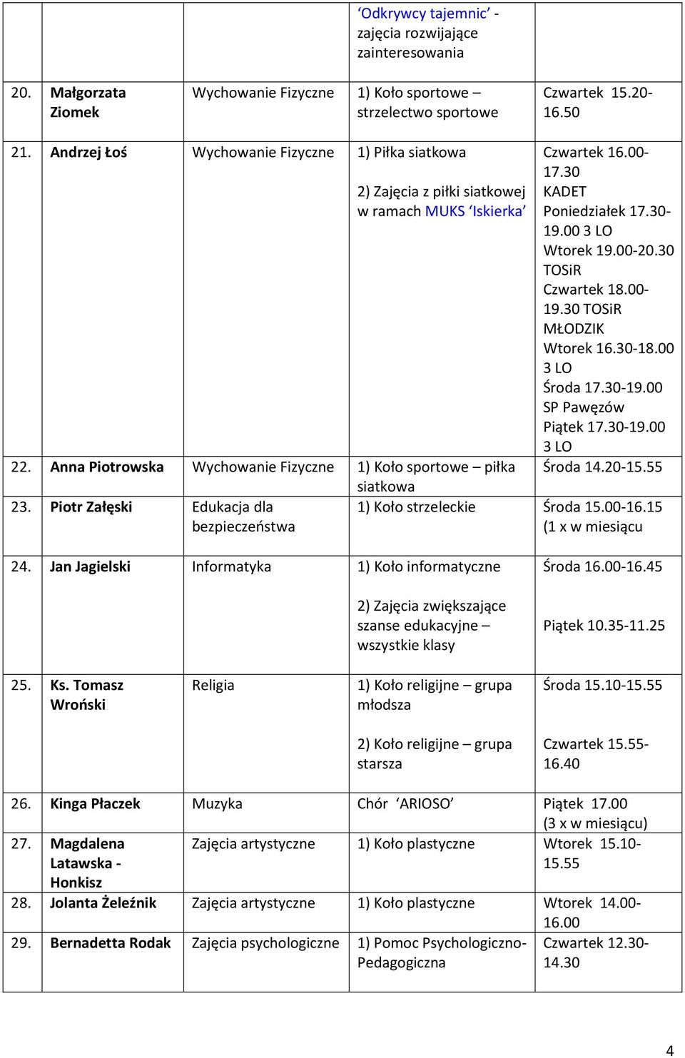 Piotr Załęski Edukacja dla bezpieczeństwa Czwartek 16.00-17.30 KADET Poniedziałek 17.30-19.003 LO Wtorek 19.00-20.30 TOSiR Czwartek 18.00-19.30 TOSiR MŁODZIK Wtorek 16.30-18.00 3 LO Środa 17.30-19.00 SP Pawęzów Piątek 17.