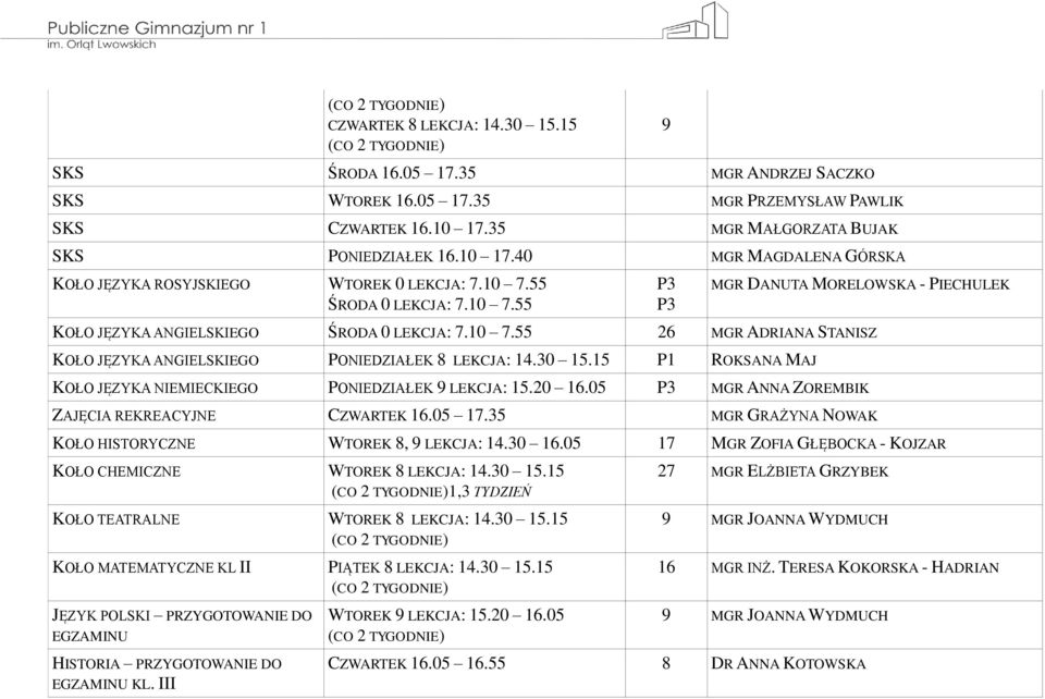 55 ŚRODA 0 LEKCJA: 7.10 7.55 P3 P3 MGR DANUTA MORELOWSKA - PIECHULEK KOŁO JĘZYKA ANGIELSKIEGO ŚRODA 0 LEKCJA: 7.10 7.55 26 MGR ADRIANA STANISZ KOŁO JĘZYKA ANGIELSKIEGO PONIEDZIAŁEK 8 LEKCJA: 14.30 15.