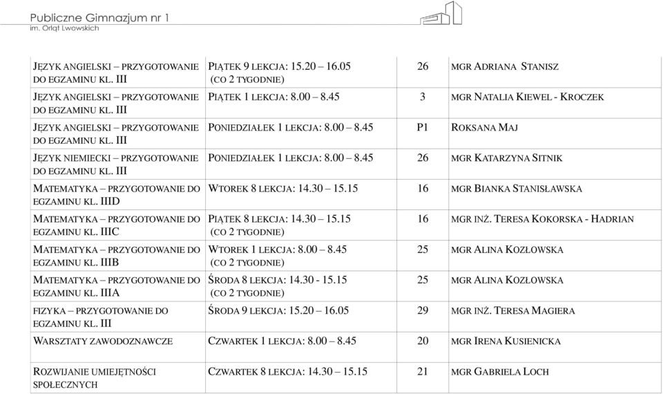 00 8.45 26 MGR KATARZYNA SITNIK WTOREK 8 LEKCJA: 14.30 15.15 16 MGR BIANKA STANISŁAWSKA PIĄTEK 8 LEKCJA: 14.30 15.15 WTOREK 1 LEKCJA: 8.00 8.45 ŚRODA 8 LEKCJA: 14.30-15.15 16 MGR INŻ.
