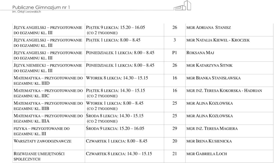 00 8.45 26 MGR KATARZYNA SITNIK WTOREK 8 LEKCJA: 14.30 15.15 16 MGR BIANKA STANISŁAWSKA PIĄTEK 8 LEKCJA: 14.30 15.15 WTOREK 1 LEKCJA: 8.00 8.45 ŚRODA 8 LEKCJA: 14.30-15.15 16 MGR INŻ.