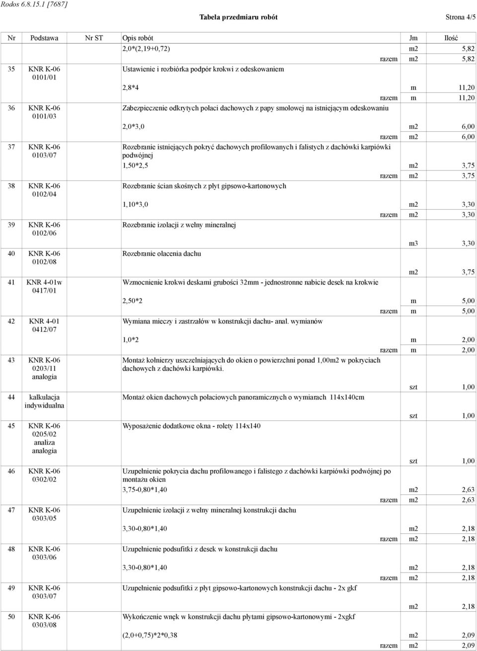 razem m2 5,82 Ustawienie i rozbiórka podpór krokwi z odeskowaniem 2,8*4 m 11,20 razem m 11,20 Zabezpieczenie odkrytych połaci dachowych z papy smołowej na istniejącym odeskowaniu 2,0*3,0 m2 6,00