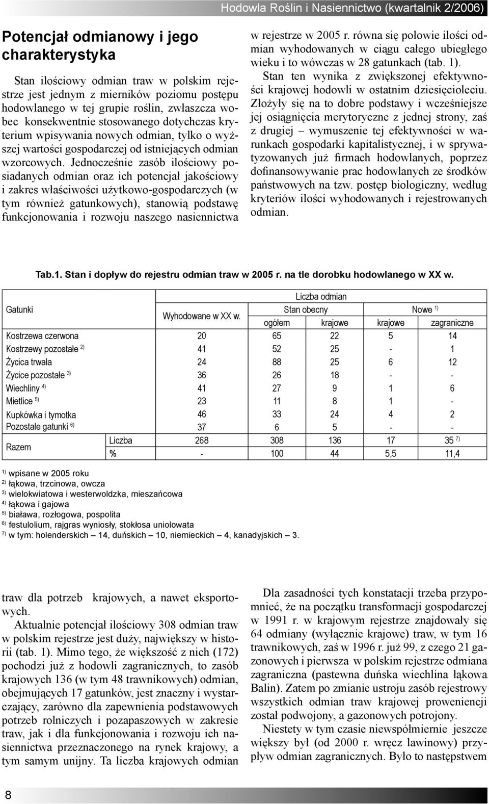 Jednocześnie zasób ilościowy posiadanych odmian oraz ich potencjał jakościowy i zakres właściwości użytkowogospodarczych (w tym również gatunkowych), stanowią podstawę funkcjonowania i rozwoju
