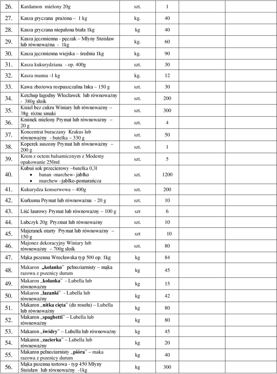 g 32. Kasza manna -1 kg kg. 12 33. Kawa zbożowa rozpuszczalna Inka 150 g 34. 35. 36. 37. 38. 39. 40.