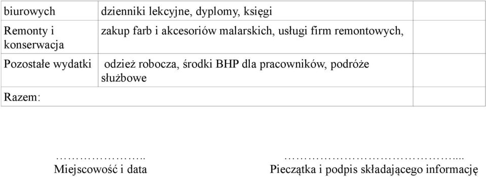 wydatki odzież robocza, środki BHP dla pracowników, podróże służbowe